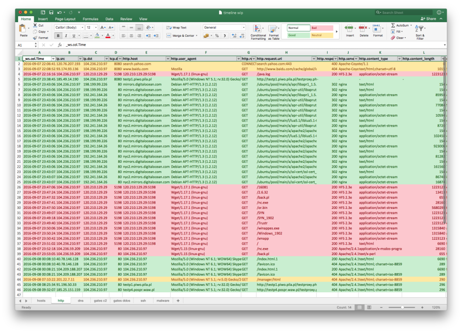 Excel - colored HTTP timeline